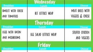 Keto Meal Prep Plan Reddit